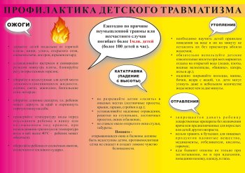 Детский травматизм